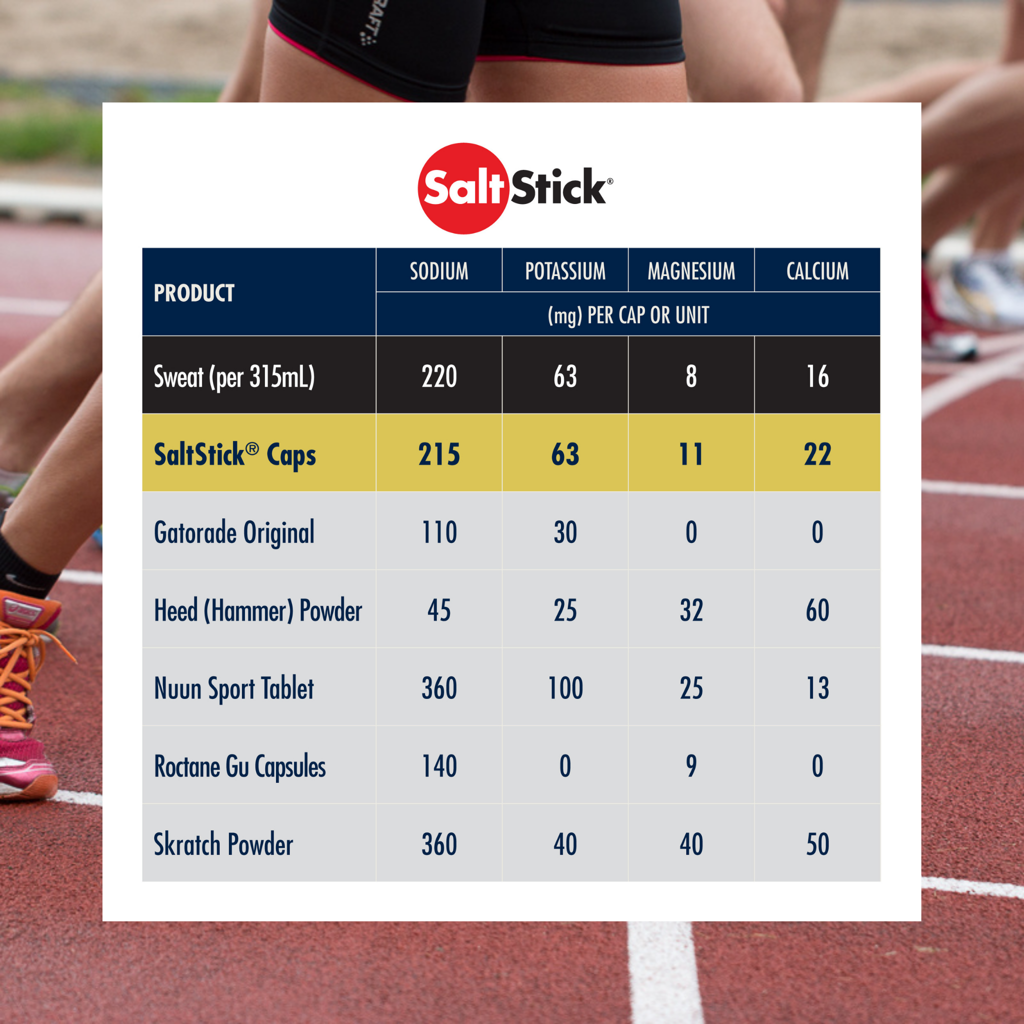 SaltStick Elektrolytkapsler (100 Kapsler).