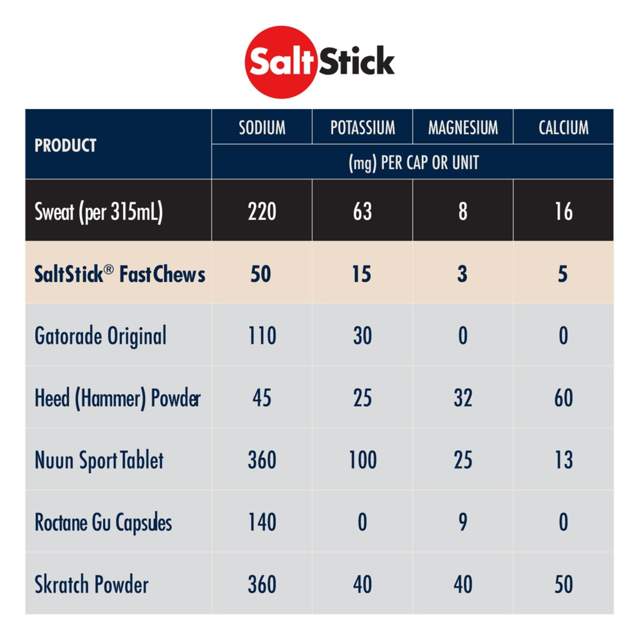 SaltStick Fastchews Mixed Berry (60 chews)